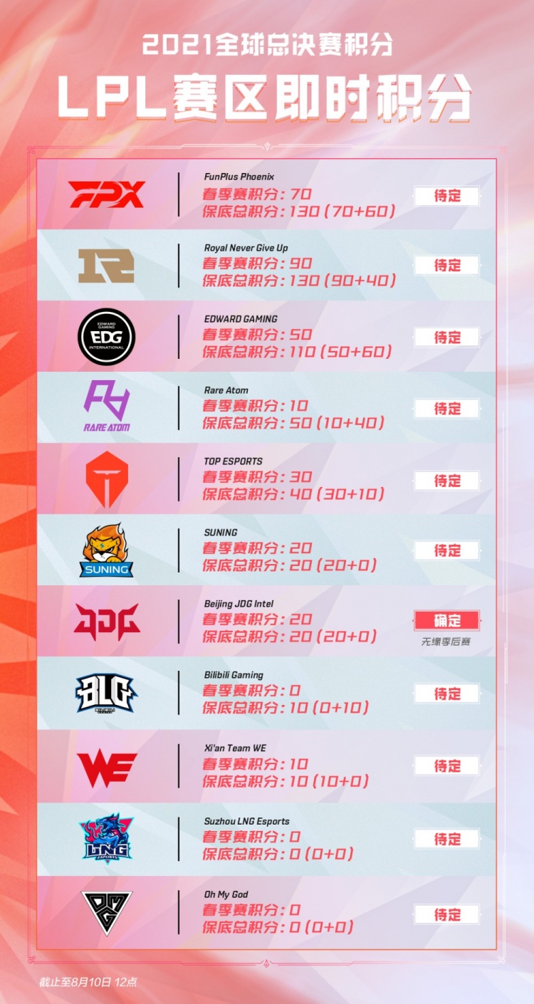 迪奥拉战术 迪奥拉战术