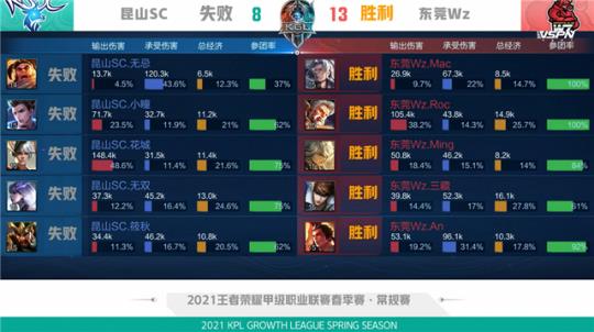 他的缺席让 他的缺席让