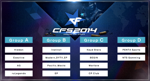 不同层级的 不同层级的